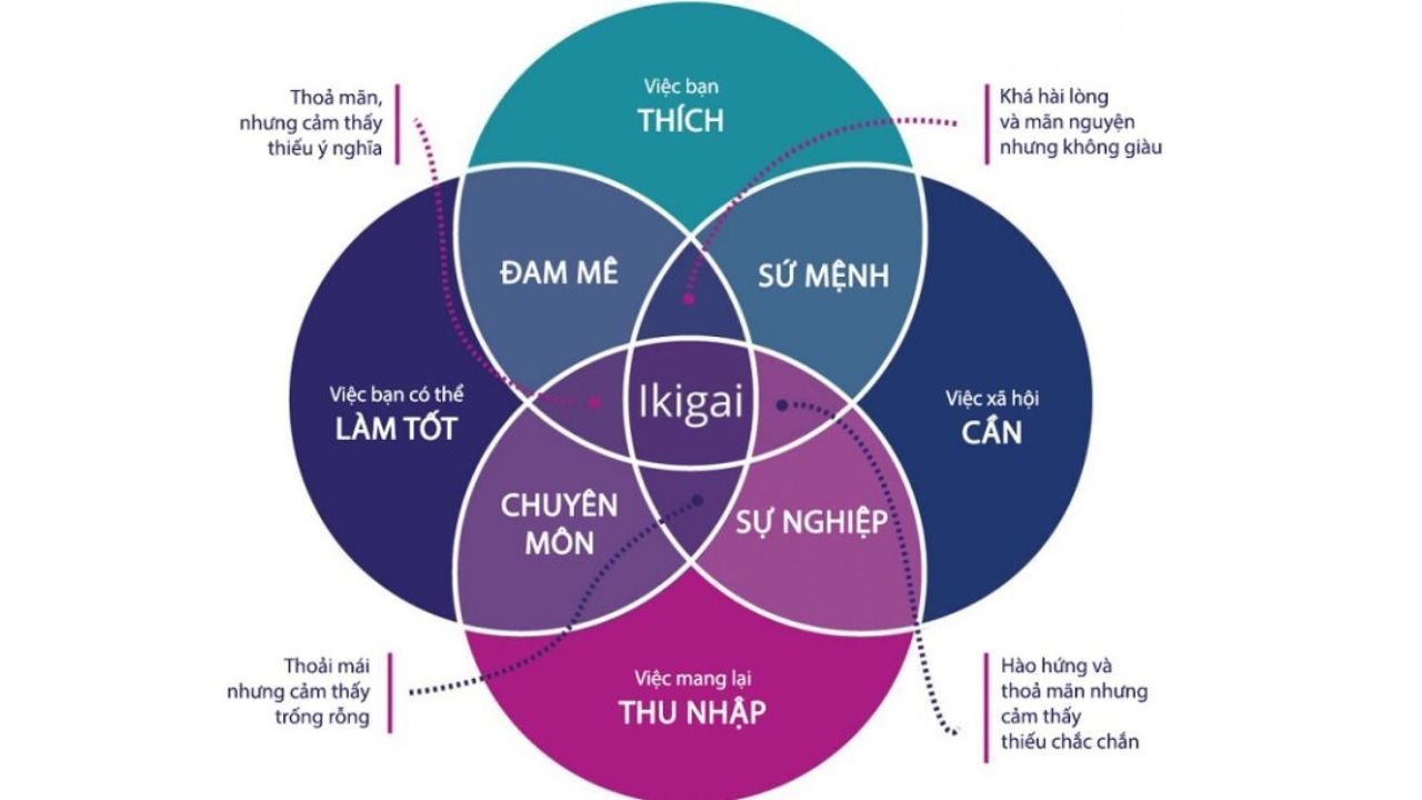 CON GÁI CHỌN NGÀNH ĐÚNG SẼ DỄ DÀNG XIN VIỆC LÀM