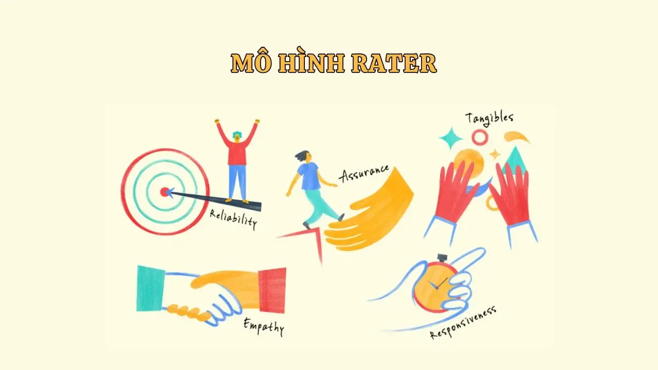 Mô hình RATER: Thang đo cải thiện chất lượng dịch vụ hiệu quả