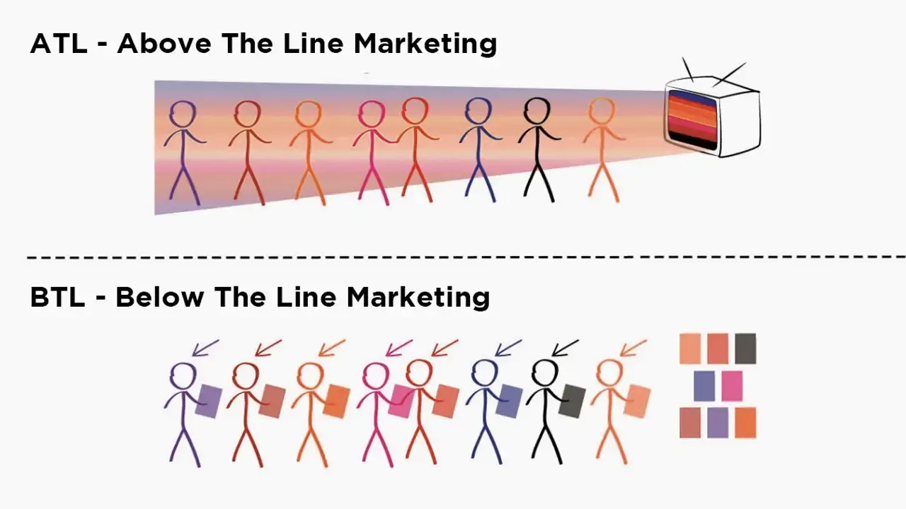 ATL là gì? Ứng dụng ATL và BTL trong chiến lược Marketing như thế nào?