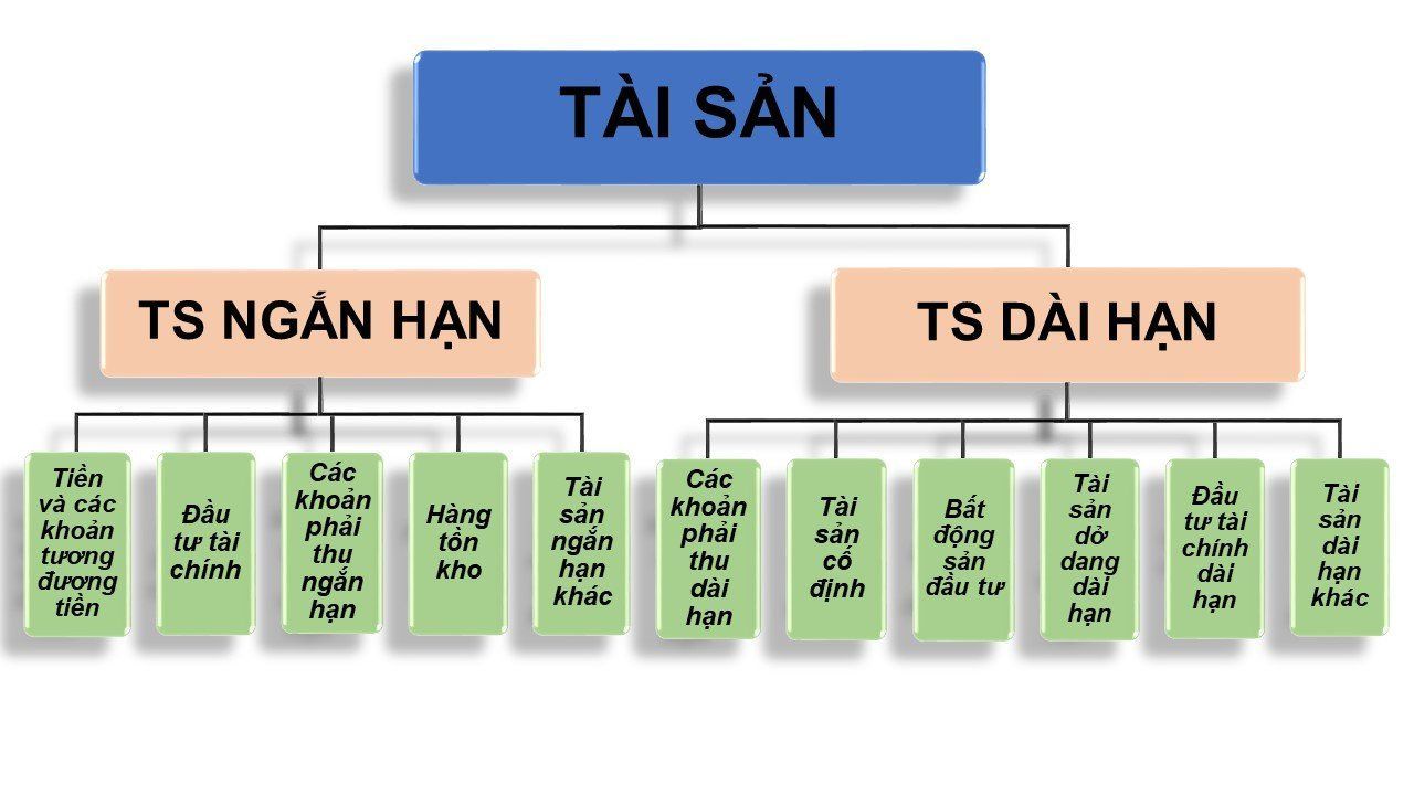 Bảng cân đối kế toán là gì? Hướng dẫn các khâu lập bảng cân đối kế toán