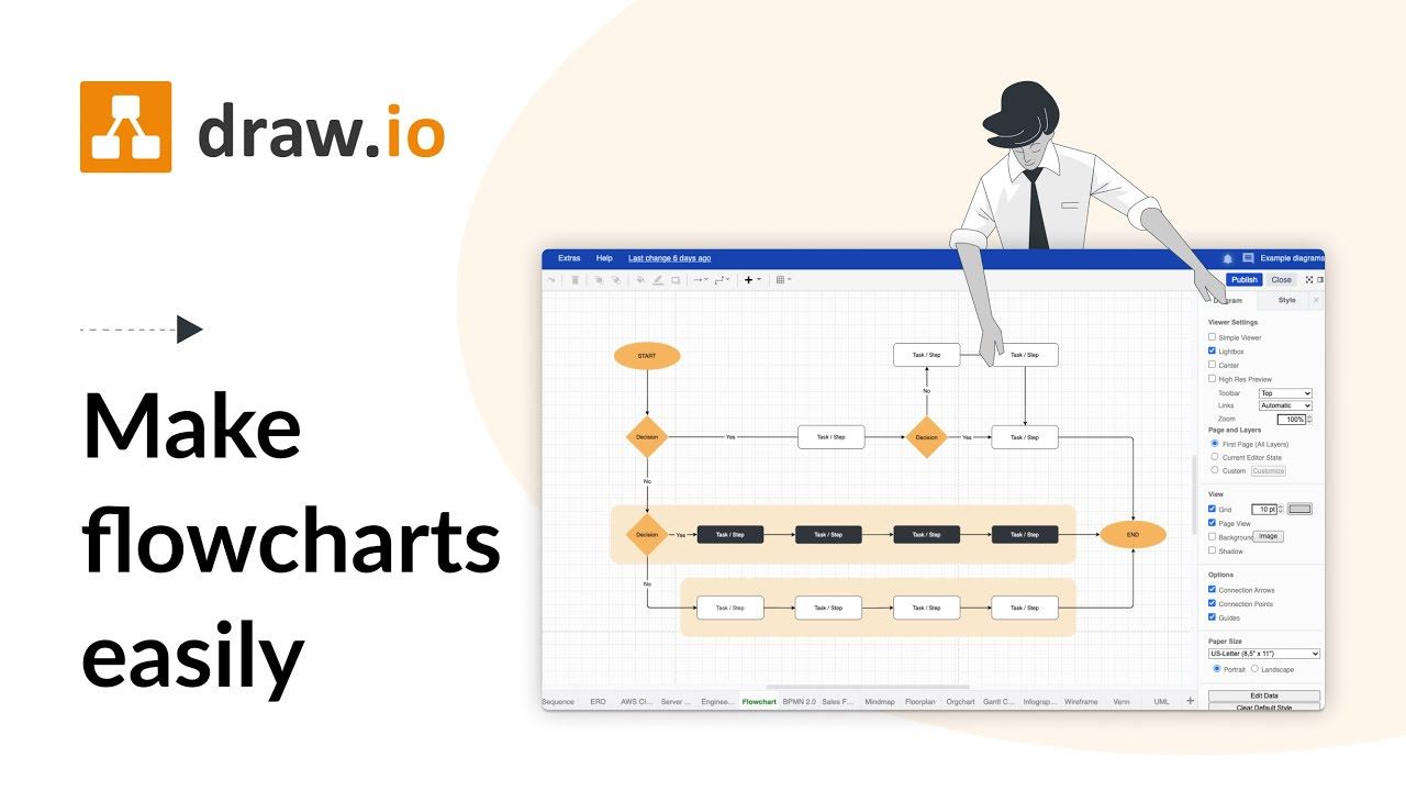 Flowchart là gì? Cách vẽ Flowchart đơn giản và hiệu quả nhất