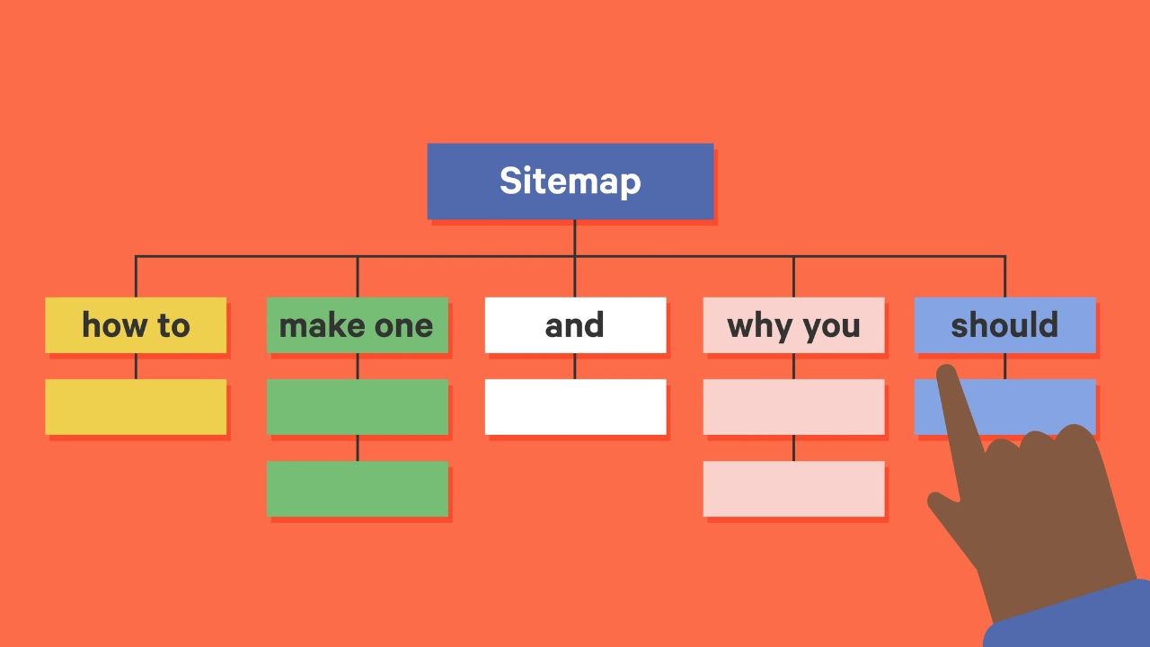 Sitemap là gì? Vai trò, phân loại và cách tạo Sitemap giúp cải thiện SEO