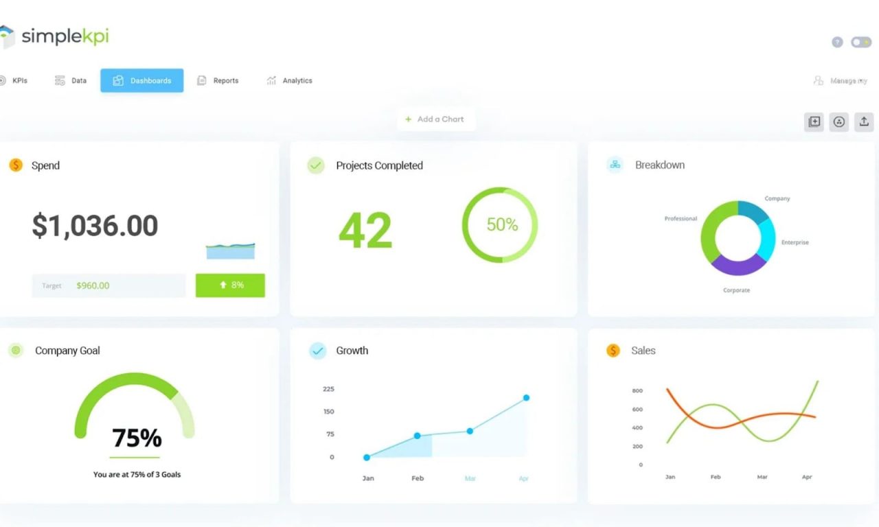 Ứng dụng KPI SimpleKPI.