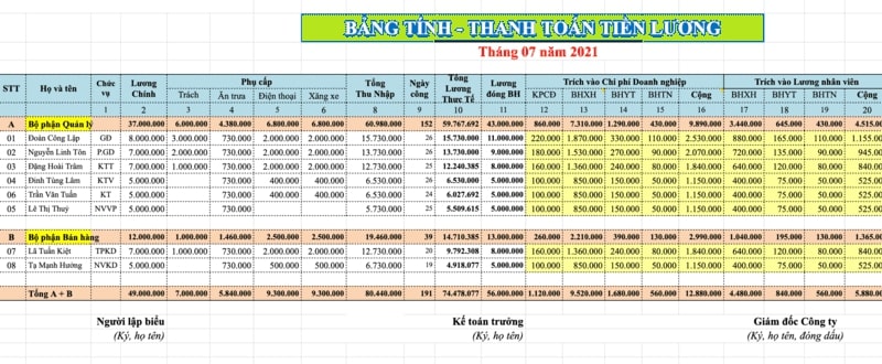 Bảng lương nhân viên tính toán chi tiết nhất theo đầy đủ các khoản.