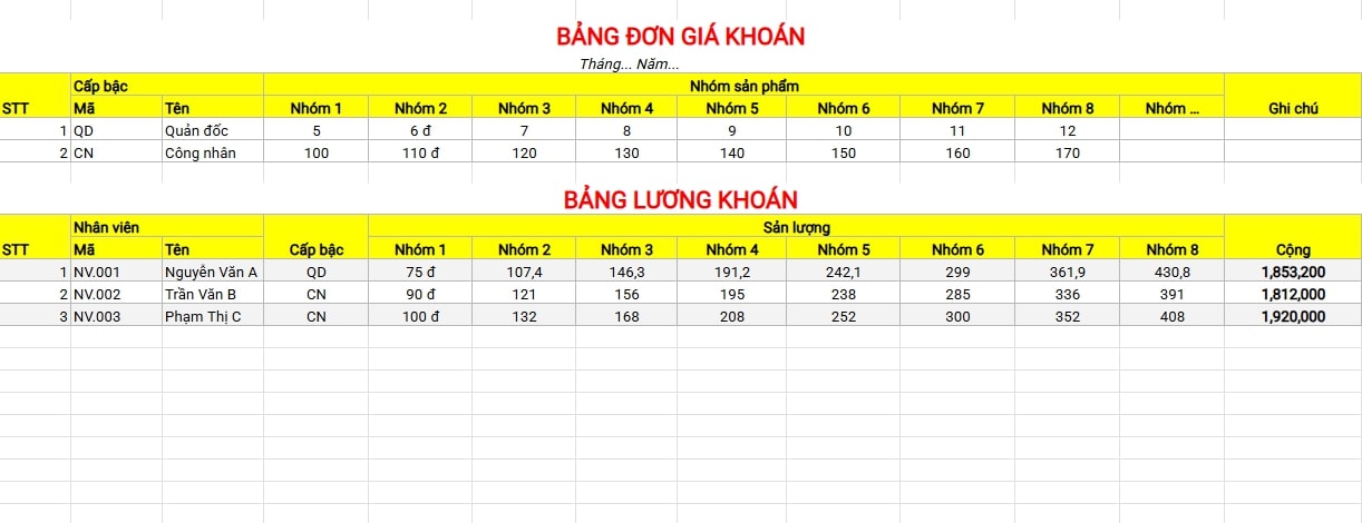 Bảng lương khoán cho những công việc có tính thời vụ.