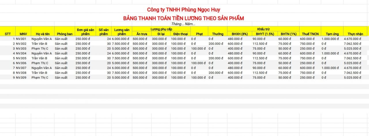 Bảng lương nhân viên căn cứ vào sản phẩm/dịch vụ tại doanh nghiệp.