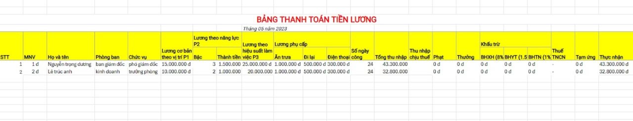 Bảng lương theo 3P đảm bảo sự công bằng cho nhân viên.