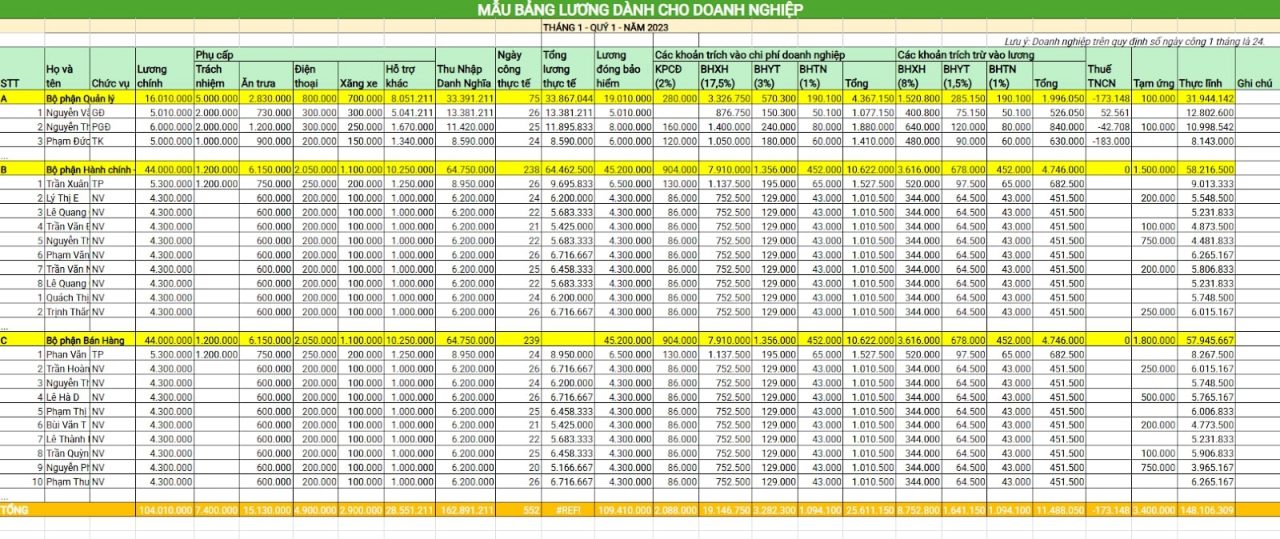 Bảng lương theo từng bộ phận phòng ban trong doanh nghiệp.