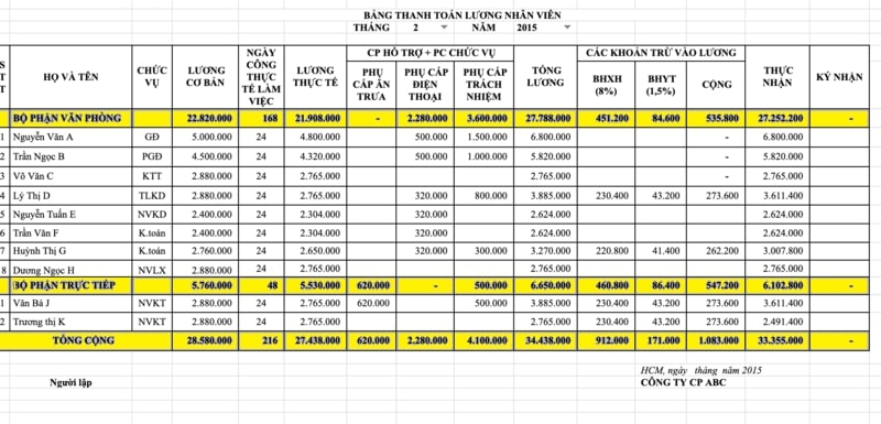 Bảng lương nhân viên đơn giản thích hợp với những doanh nghiệp nhỏ.