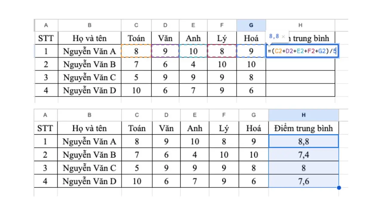 cách tính trung bình cộng