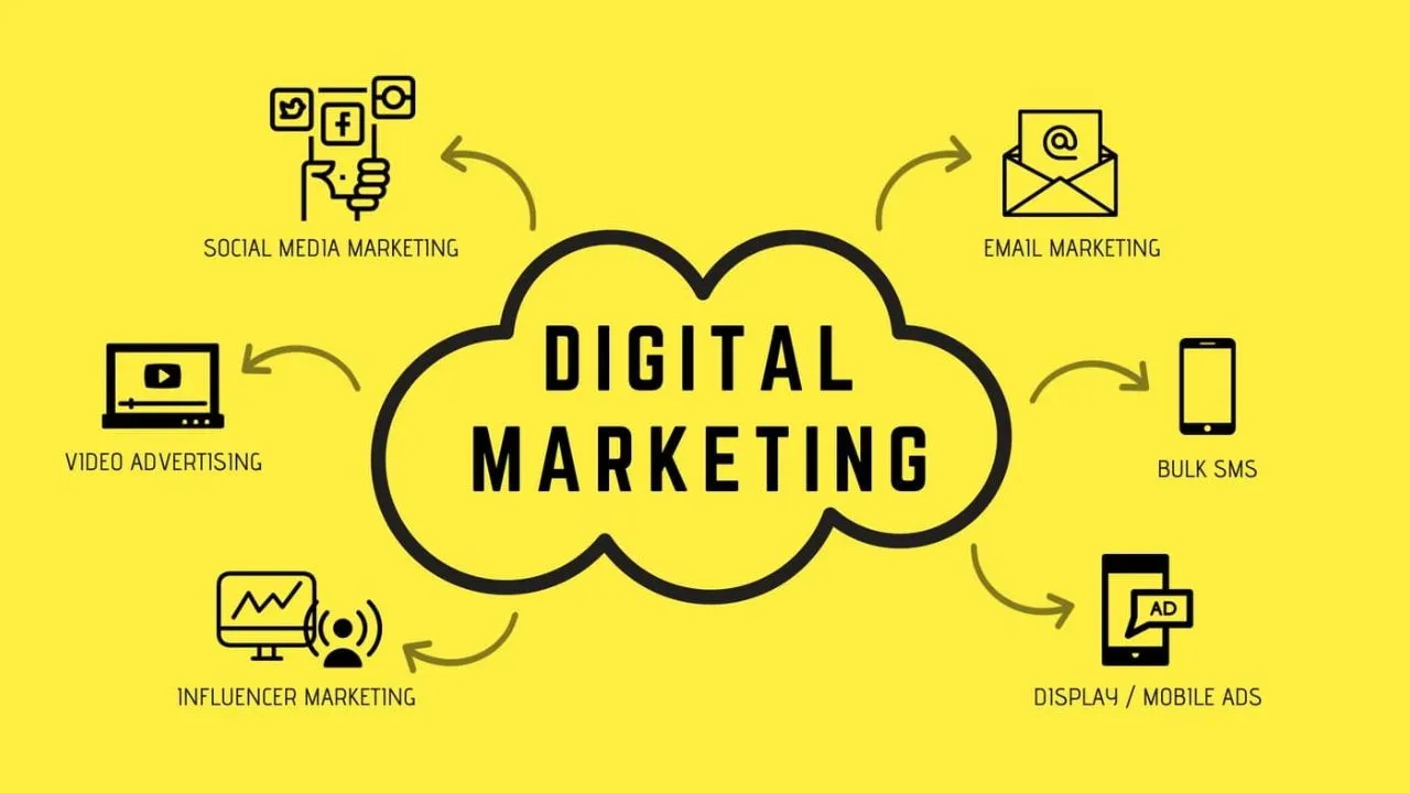 lộ trình thăng tiến digital marketing