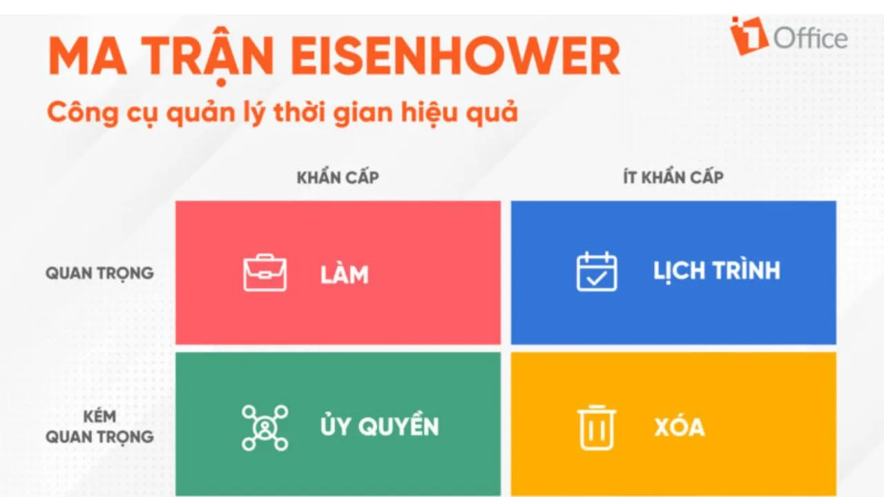 thiết kế thời gian biểu