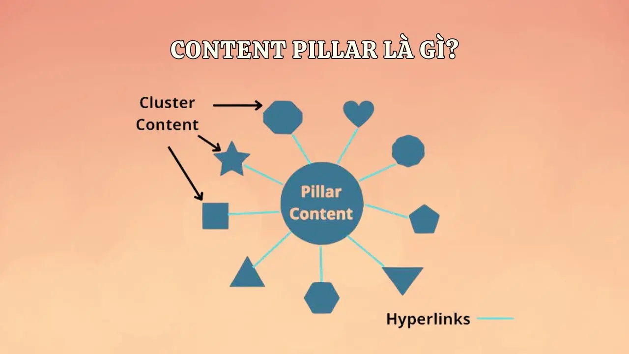 content pillar là gì