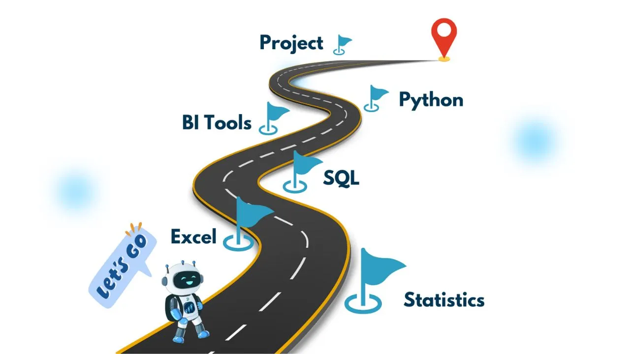 lộ trình thăng tiến của data analyst