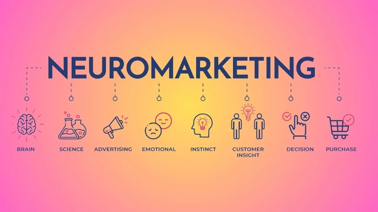 neuromarketing