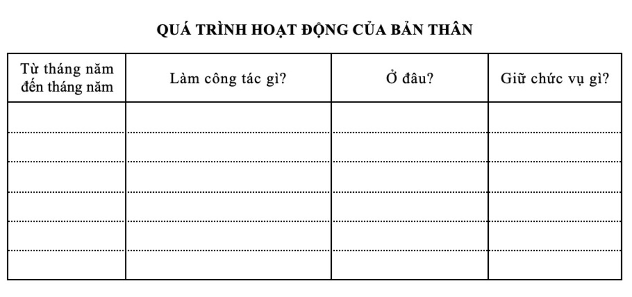 Quá trình hoạt động trong sơ yếu lý lịch.