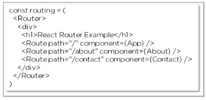 Triển khai React routing trong ReactJS.