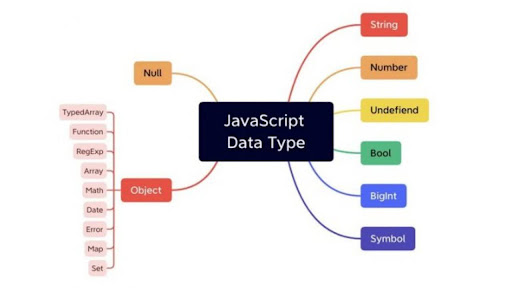 Bộ 22 câu hỏi phỏng vấn JavaScript thường gặp nhất  