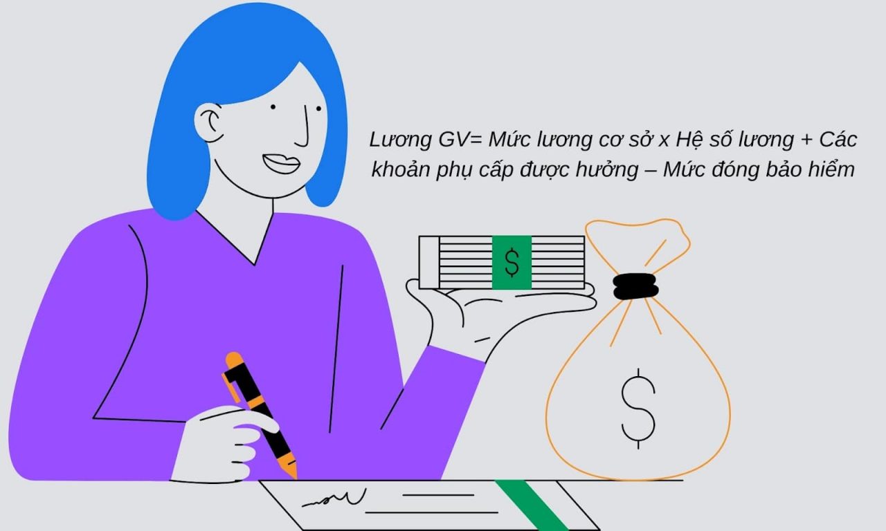 Công thức tính lương giáo viên được thay đổi từ 1/7/2024.