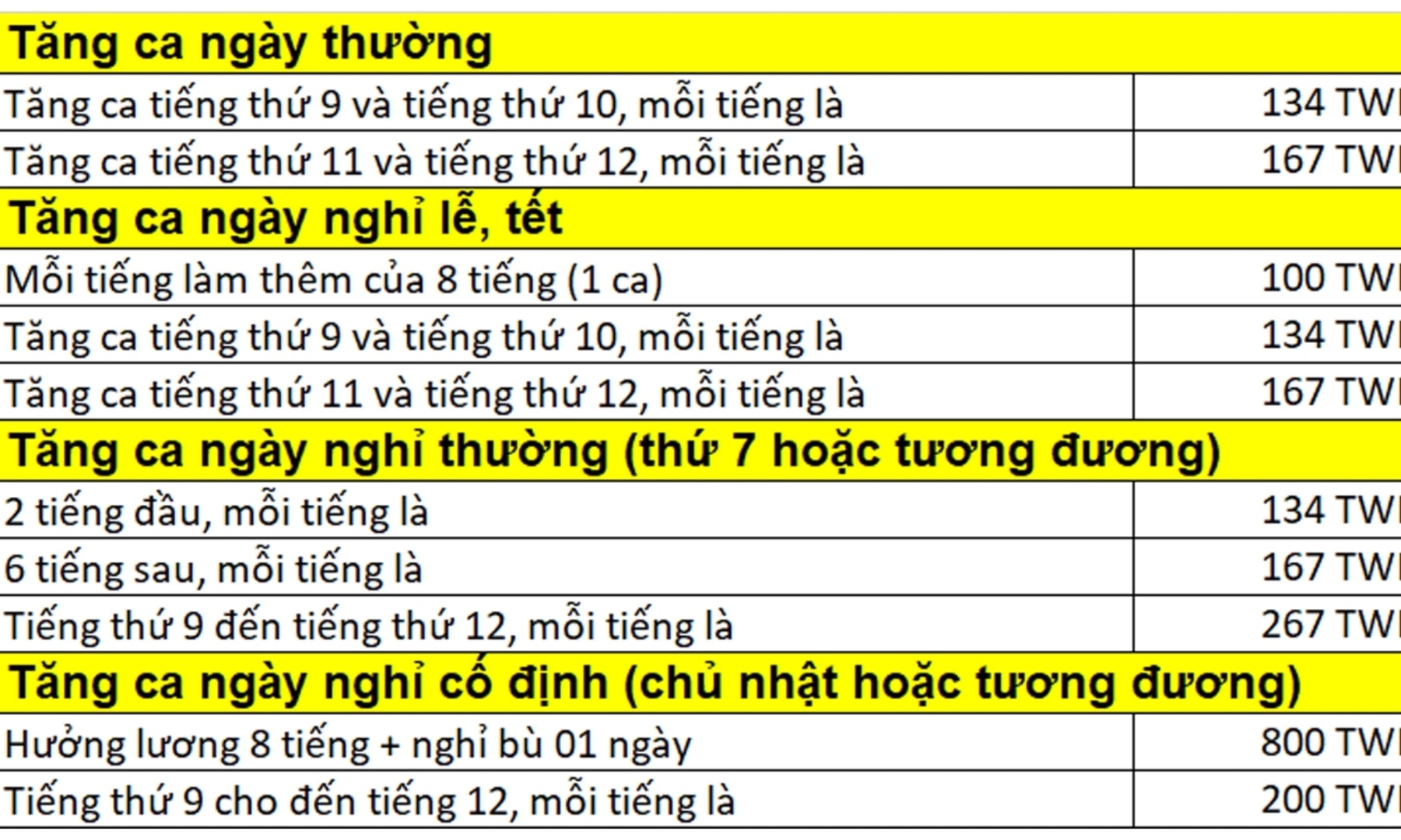 Các loại lương tăng ca