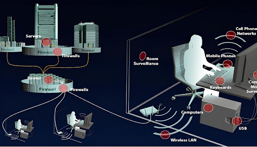 IT system là gì? Ứng dụng của IT system trong quản trị doanh nghiệp