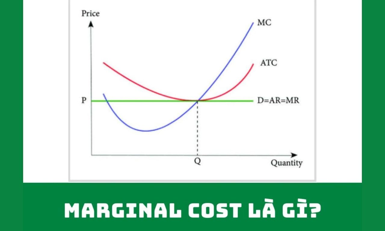 Ý nghĩa và vai trò của chi phí cận biên.