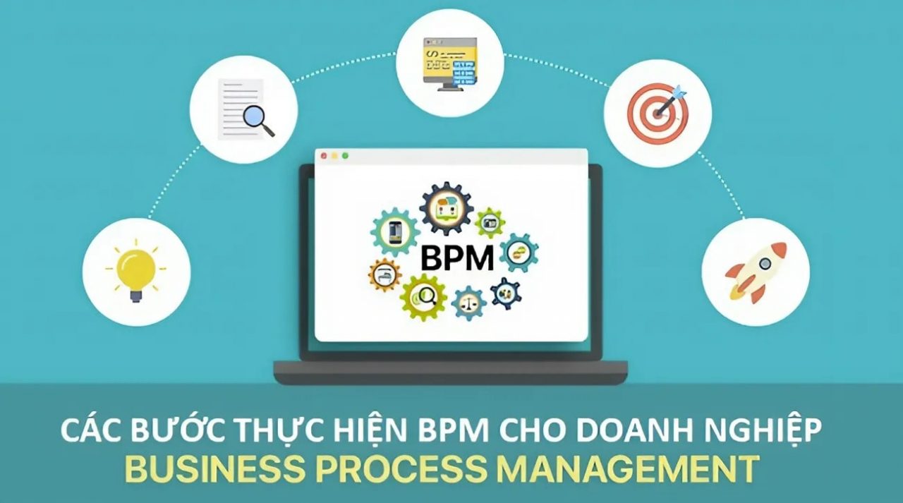 Thực hiện Business Process Management theo quy trình chuẩn chỉnh.